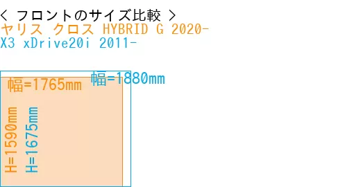 #ヤリス クロス HYBRID G 2020- + X3 xDrive20i 2011-